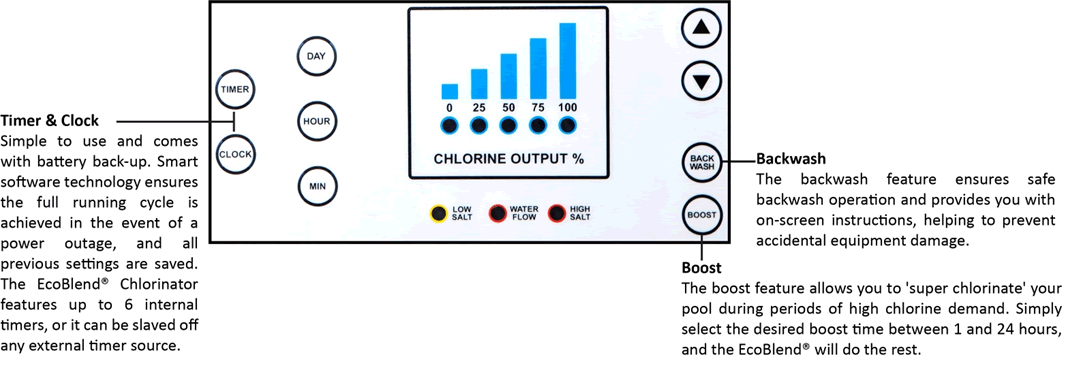 Watermaid Ecoblend Salt Chlorinators Watermaid Ecoblend Salt Chlorinators